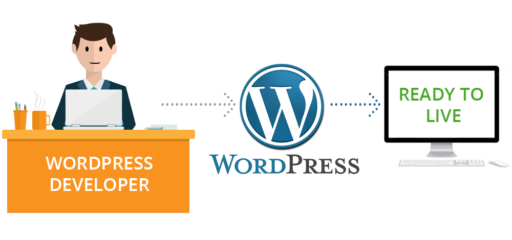 hire developer India for WordPress