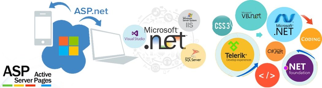 how to hire best .net developers from India
